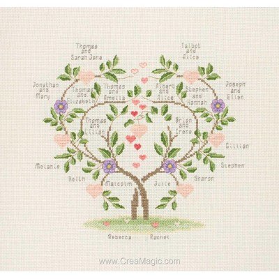 Mon arbre généalogique kit tableau Anchor point de croix